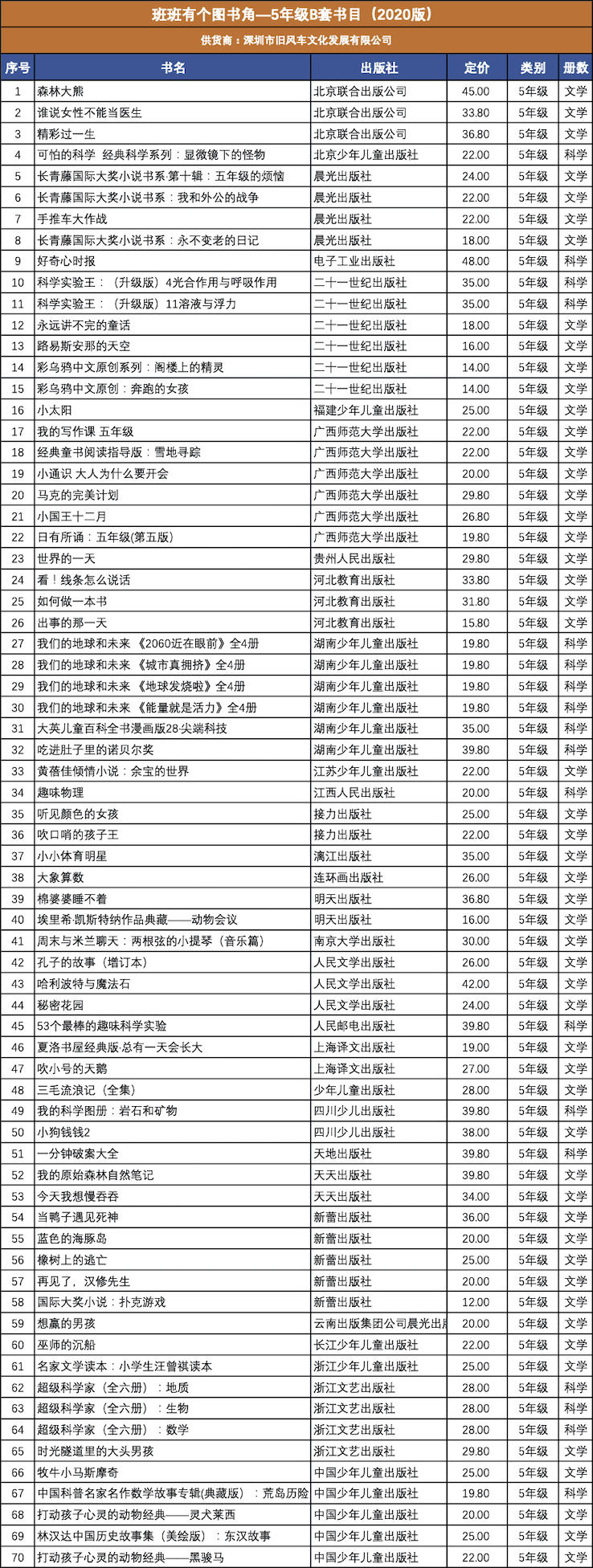 （深圳旧风车）班班有个图书角—5年级B套书目（2020版）.jpg