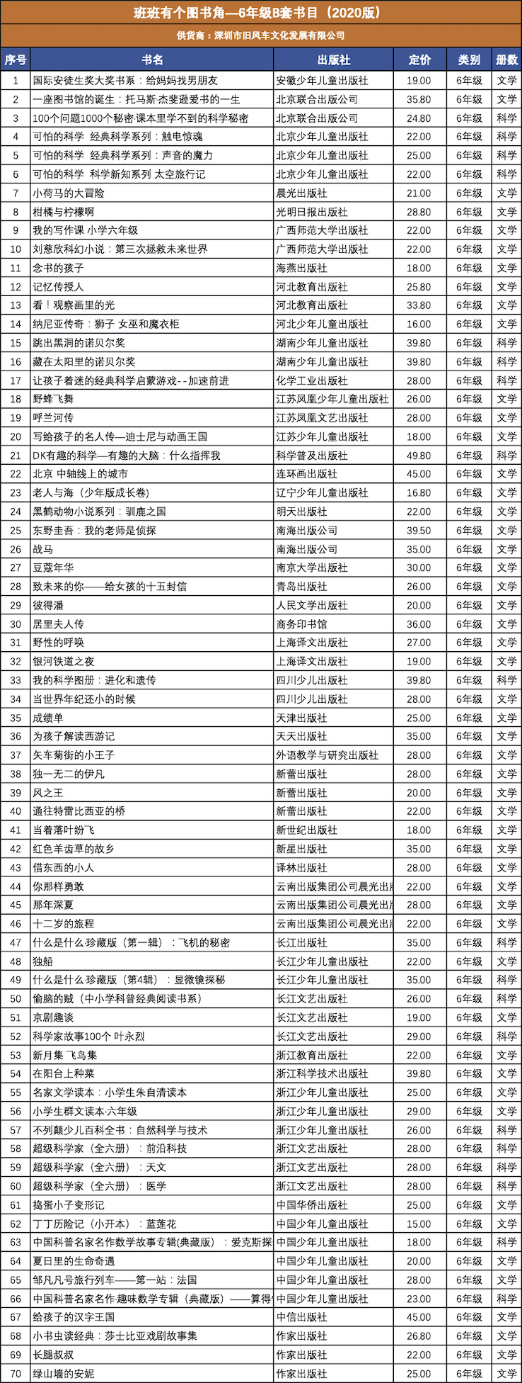 （深圳旧风车）班班有个图书角—6年级B套书目（2020版）.jpg