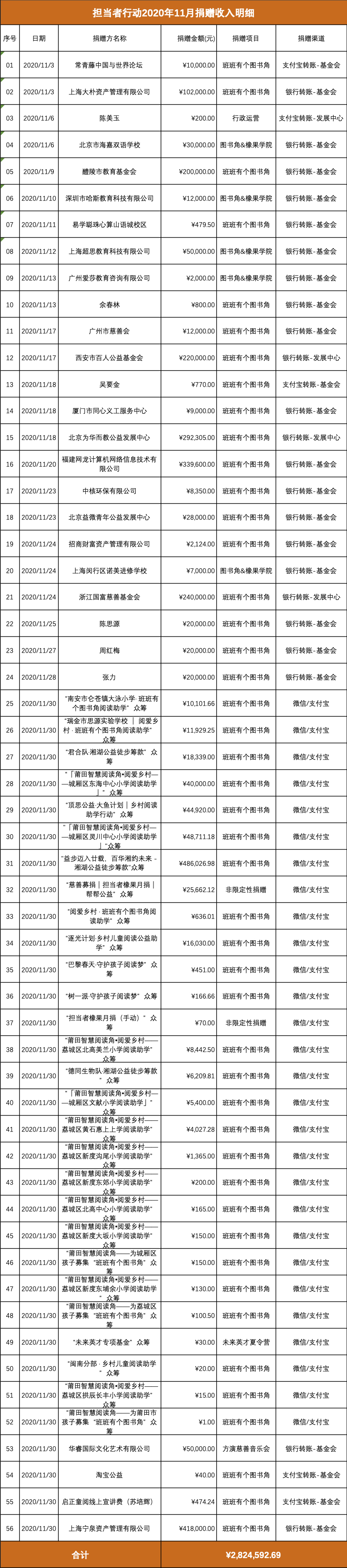 担当者行动2020年11月捐赠收入明细.jpg
