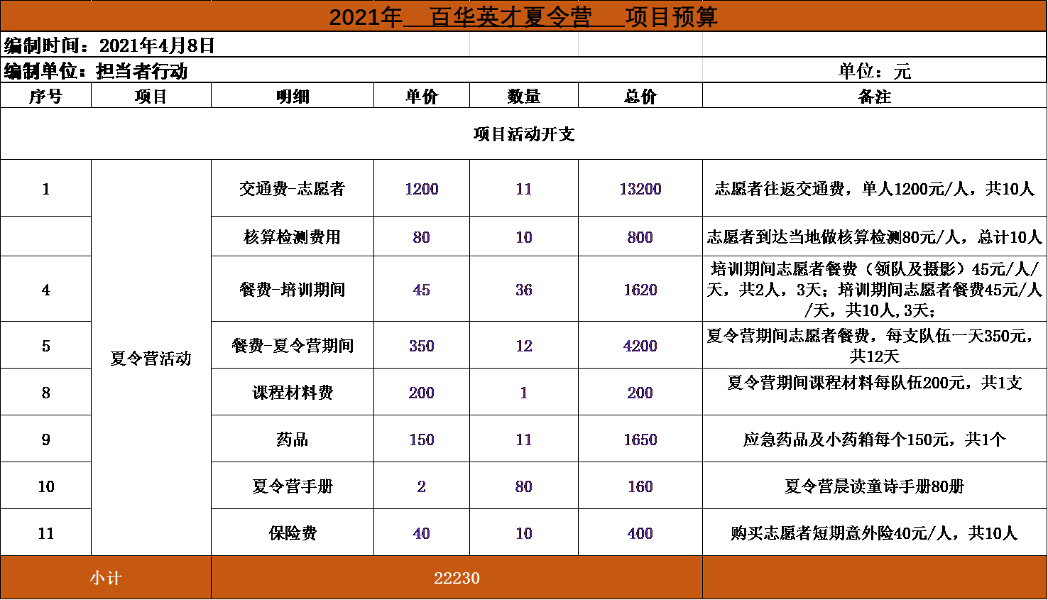 百华英才夏令营预算.png
