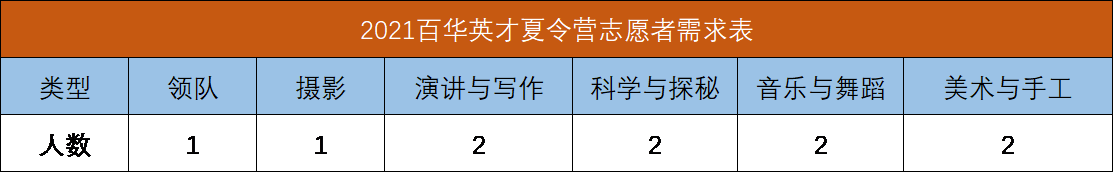 志愿者表格.png