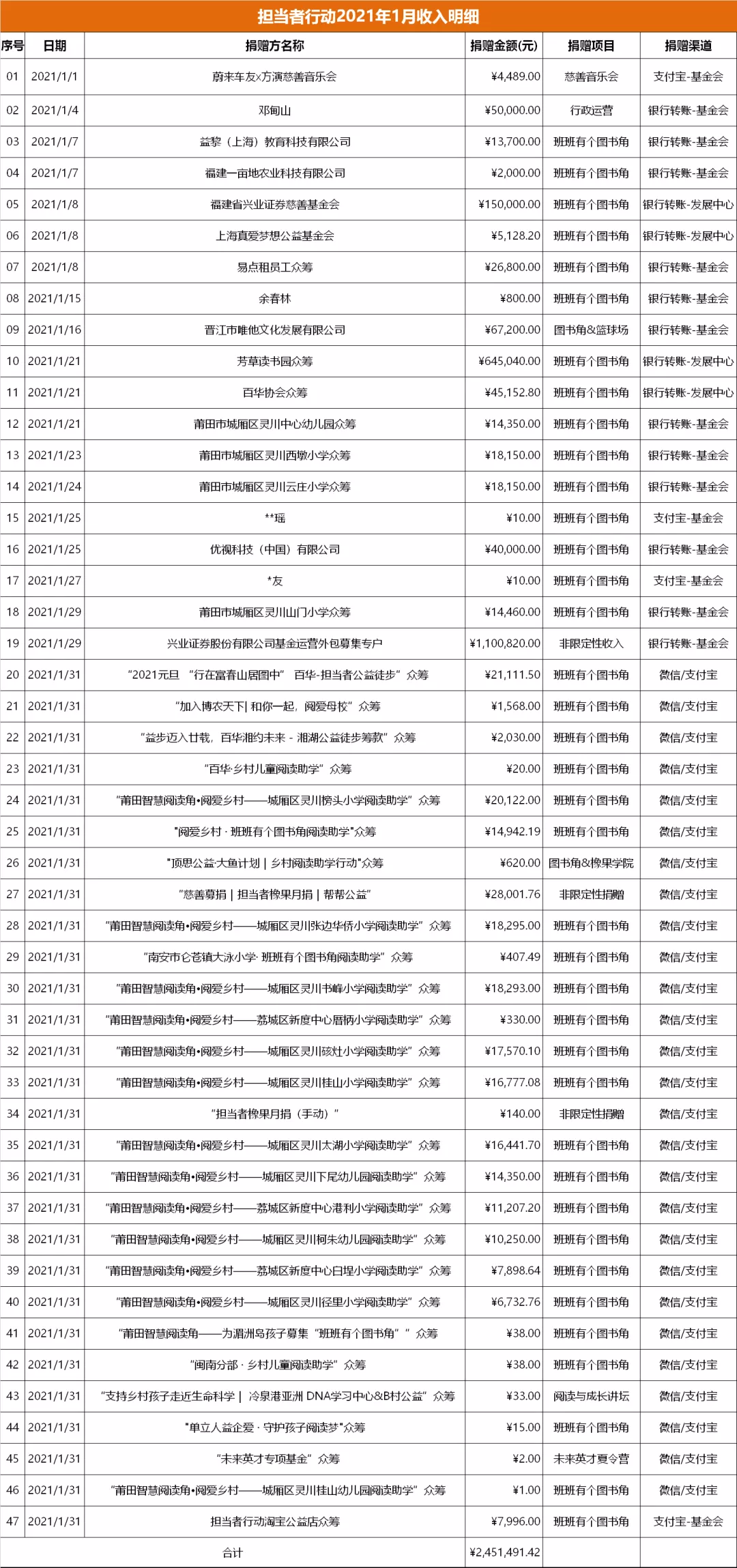 1622103483782234.png image.png