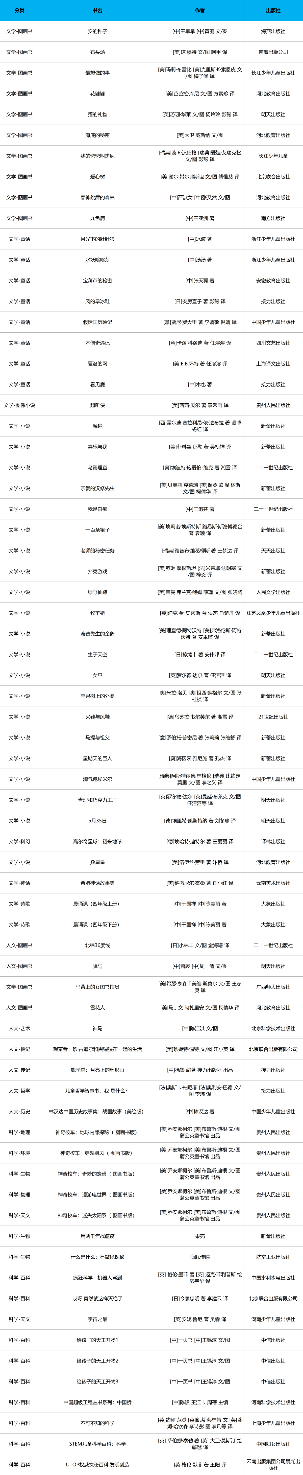 1661165882977510.png 4年级 (自定义).png
