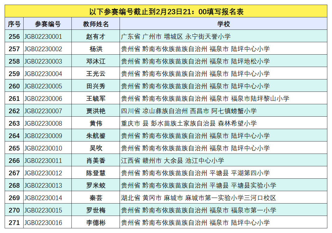 “犟龟杯”2025参赛编号查询 （2月23日）.png